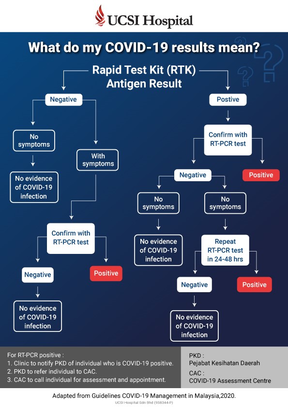 covid-19-test-ucsi-hospital